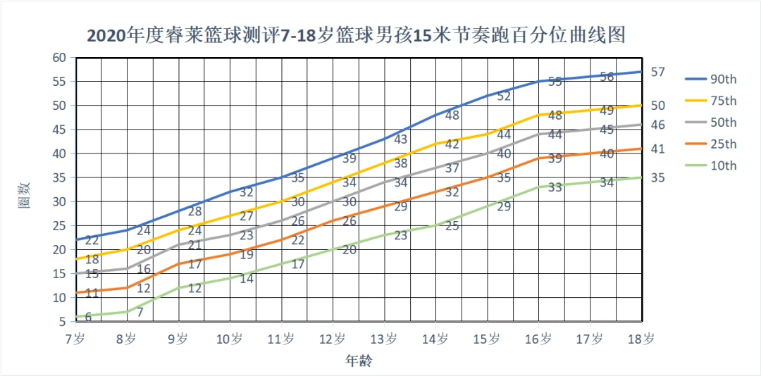 篮球一周体能训练计划表怎么写的_0