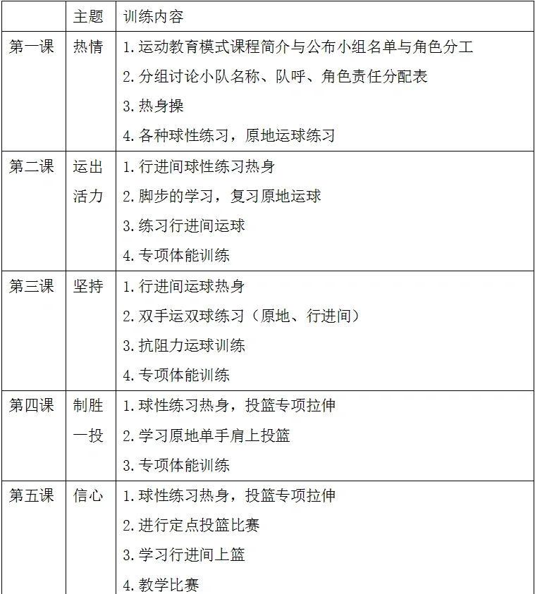 青少年篮球身体素质训练方案